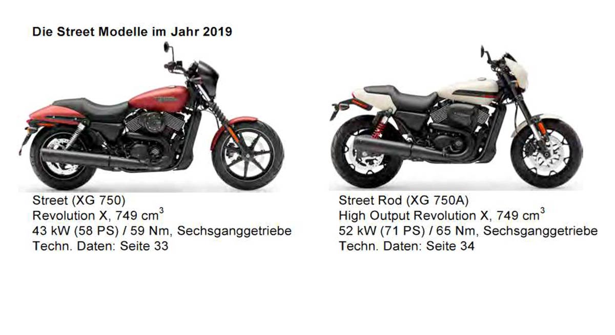 Die Harley-Davidson Street Modelle 2019