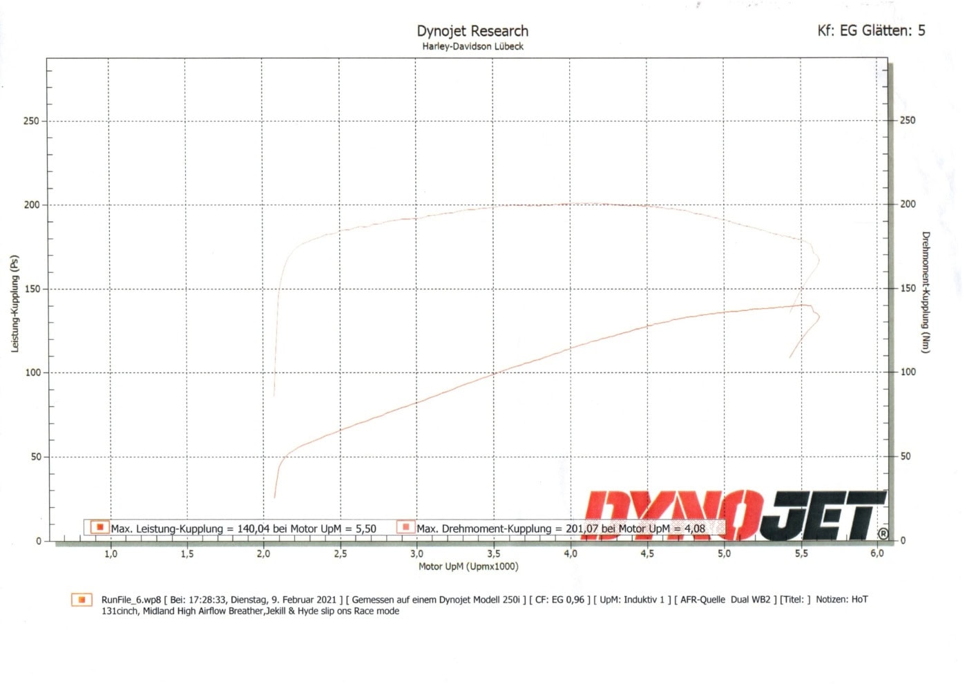 Low Rider S 131cui DynoJet data sheet 1