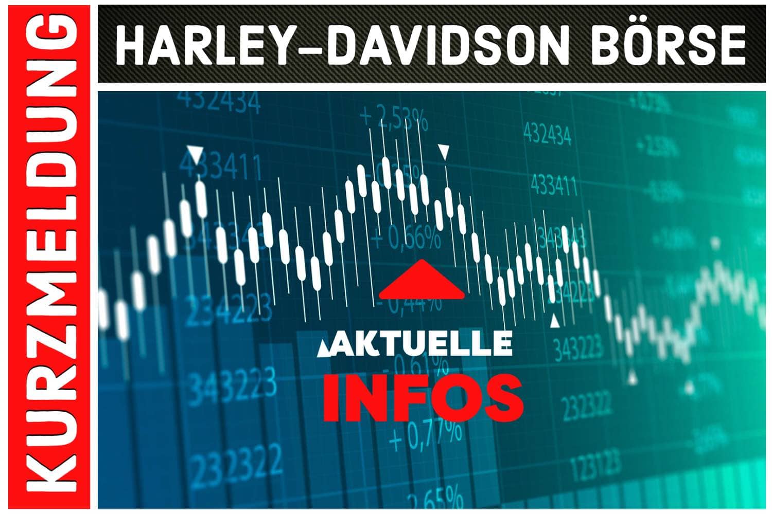 News in brief Harley-Davidson stock market