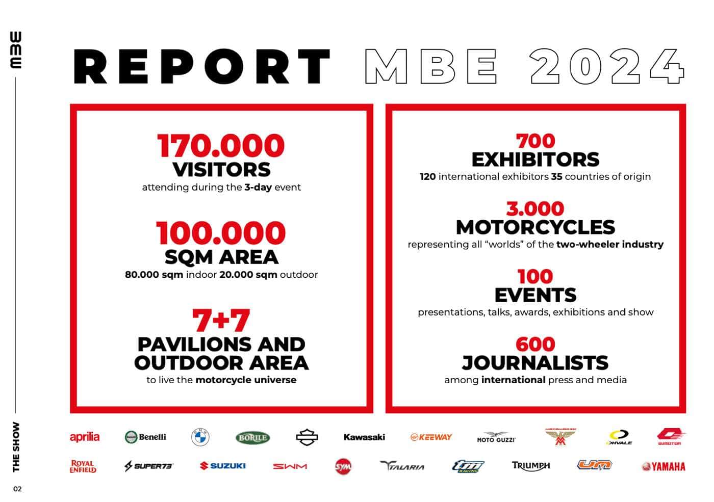 Motor Bike Expo 2025 Motor Bike Expo Report
